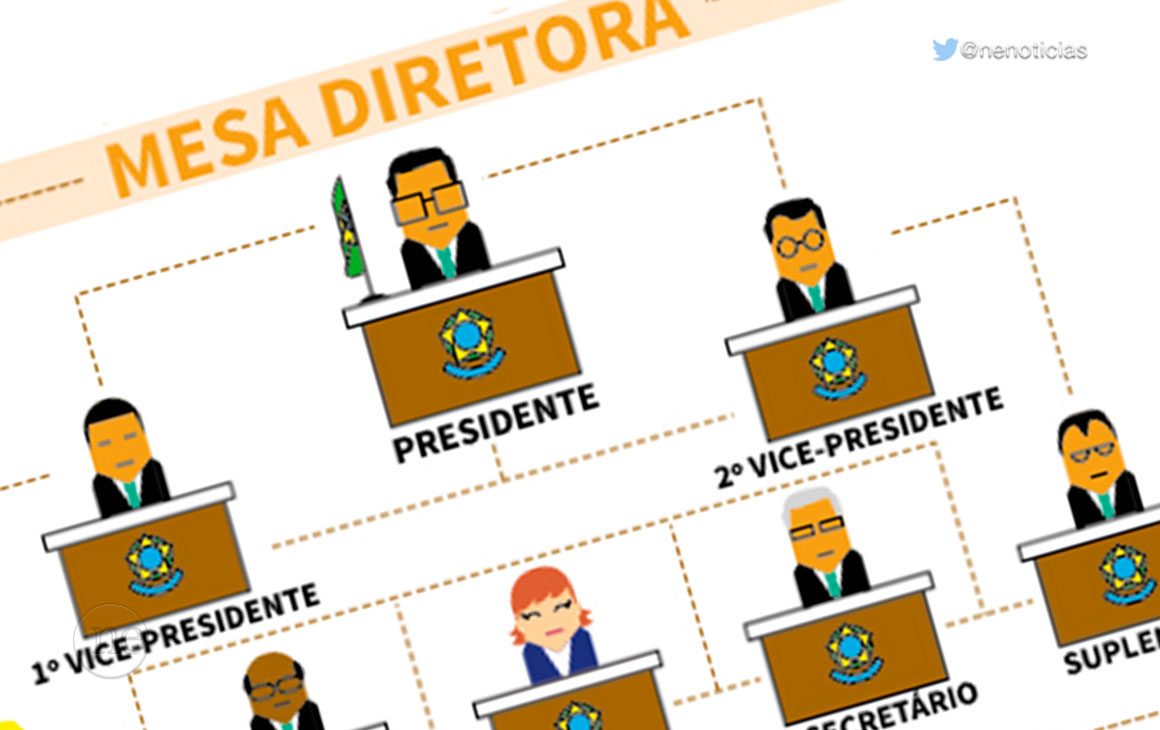  Mesa Diretora  Para o  Biênio 2019/2020